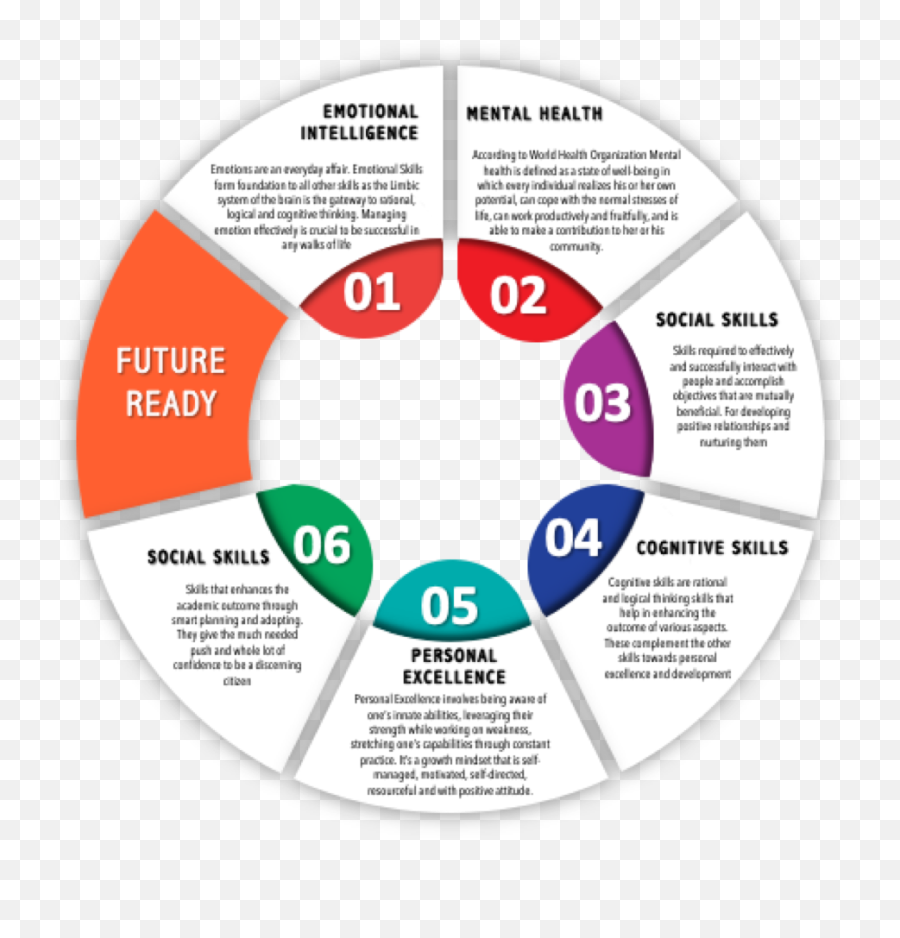 Our Work U2013 Linchpin Life Academy Emoji,Personal Emotions