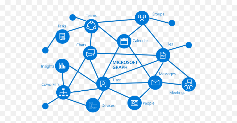 Taakbeheerplatform Dat - Microsoft Graph Api Emoji,Antwoorden Van Emoji Quiz Taakbeheerplatform Dat - Microsoft Graph Api Emoji,Antwoorden Van Emoji Quiz