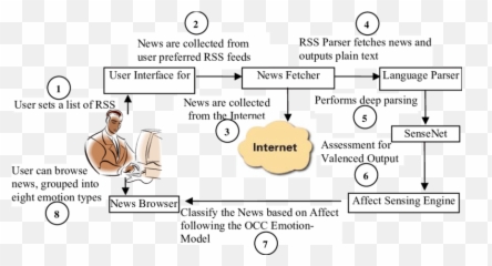 2 Architecture Of Asna - Language Emoji,Alice Emotion