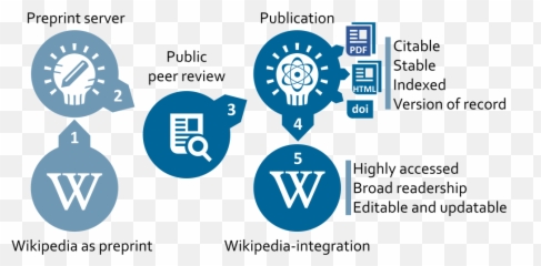 For These Academic Journals Wikipedia Isnu0027t A Bugu2014itu0027s A - Science Page Pdf Emoji,Emotions Outline Wiki