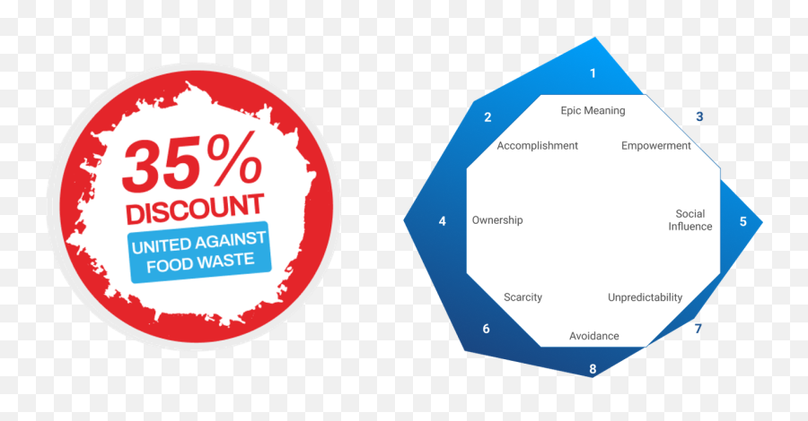 Guiding Consumer Motivation For The - Dot Emoji,