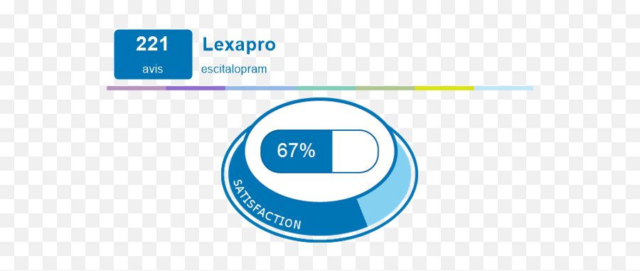 Lexapro P 2 Expériences Et Effets Indésirables Du - Pharmaceutical Drug Emoji,Peau Seche Main Droite Emotion