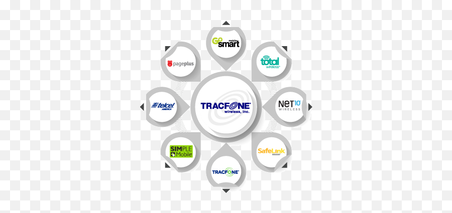 Total Wireless Exclusive - Arc Europe Logo Emoji,Alcatel Tracfone Has No Emoticons