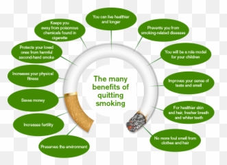 Smoking Cessation Emoji,Quit Smoking Relearning Emotions