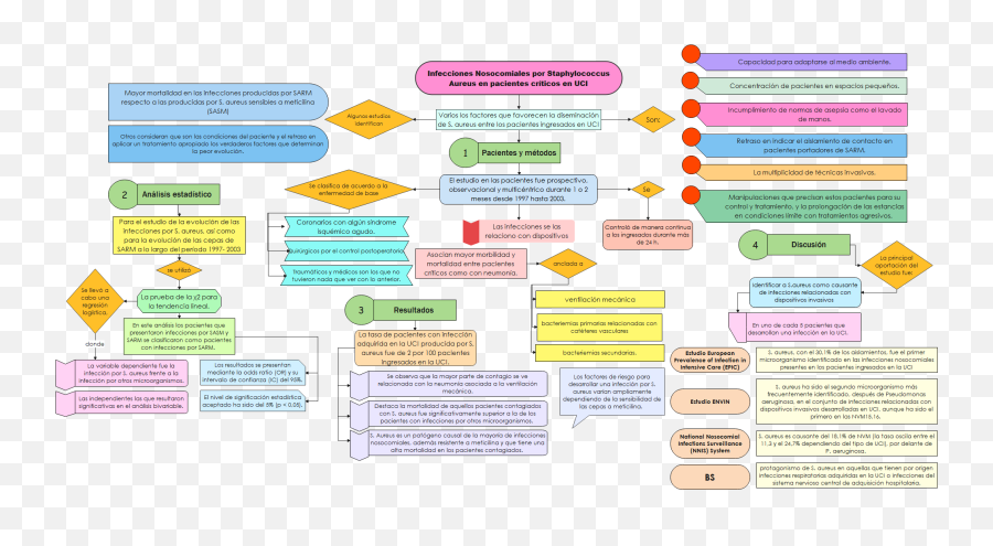 Concept Map Templates - Editable Online Edrawmax Emoji,Conceptual Relationship Diagram Between Emotion And Motivation Psychology