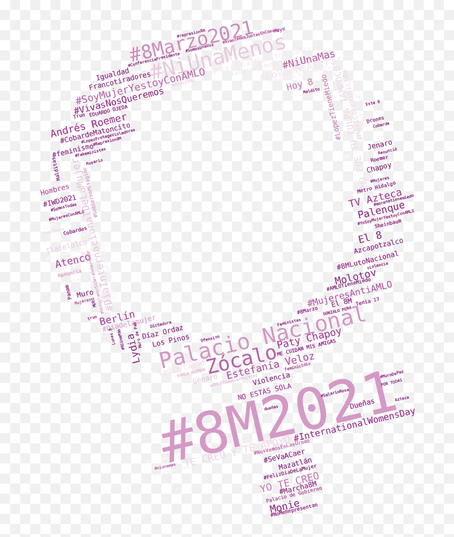 La Disputa Por El 8m - Tlatelolco Lab Puedjs Unam Emoji,Emoticon Mujer Pidiendo La Palabra La Disputa Por El 8m - Tlatelolco Lab Puedjs Unam Emoji,Emoticon Mujer Pidiendo La Palabra