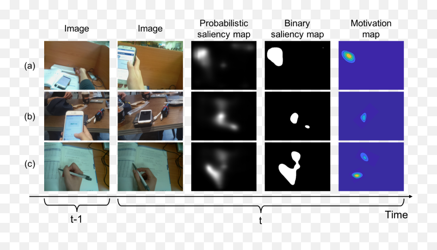 An Affective Situation Labeling System From Psychological - Vertical Emoji,Components Of Emotion