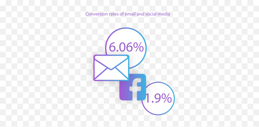 The Anatomy Of A Good Holiday Campaign Emoji,Emoji Pop Level 5