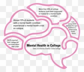 The Depaulia - College Students And Mental Heath Emoji,Ap Psychology Emotions Stress And Health