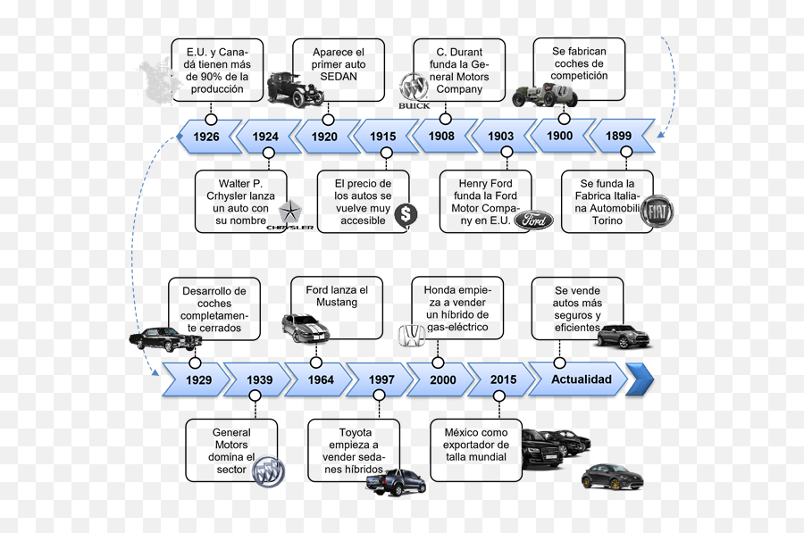 Visor Xml - Evolución De La Industria Automotriz Emoji,Tope De Mano En La. Cabeza Emoticon