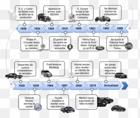 Visor Xml - Evolución De La Industria Automotriz Emoji,Tope De Mano En La. Cabeza Emoticon