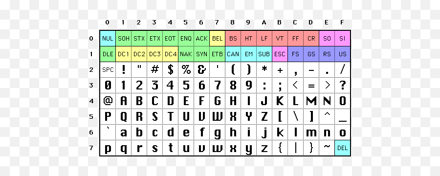 Make A Simple Ascii Art Generator Using Python - Mrnirmal Horizontal Emoji,Ascii Emoticons Rikk