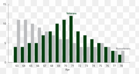 Vietnam Veterans Income In Retirement - Statistical Graphics Emoji,Vietnam War Soldier Emotion