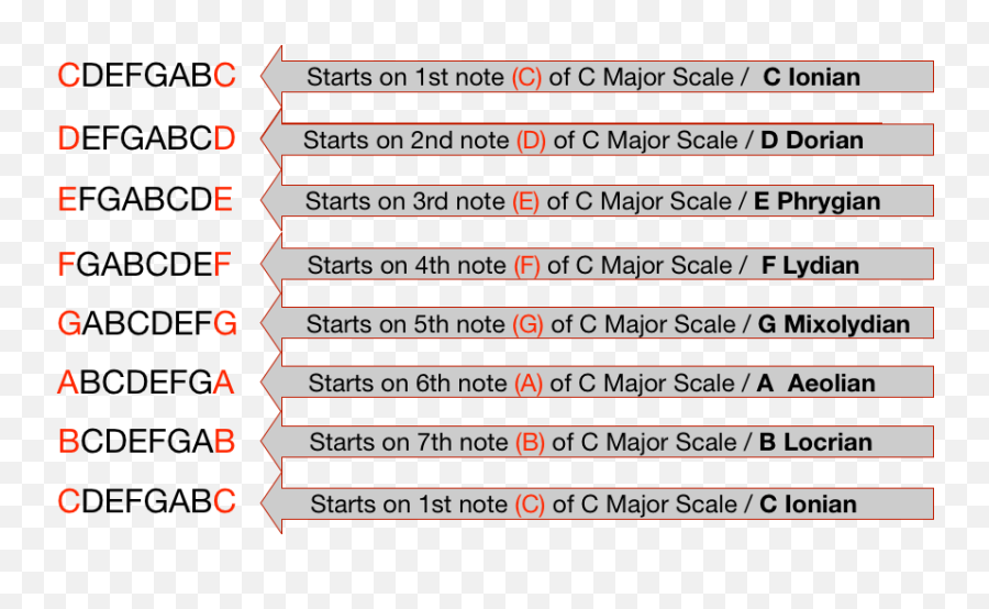 Derivative Modes Emoji,Modes Emotion Scale Derivative Modes Emoji,Modes Emotion Scale