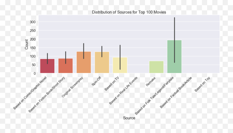 Data Science Vs The Movie Industry By Bao Tram Duong Emoji,Pirates Of Caribbean Emoticons Chart