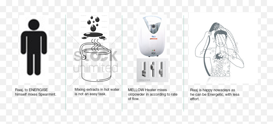 Idea Generation Using U201crandom Word Generatoru201d Technique - An Emoji,Water Showing Emotions