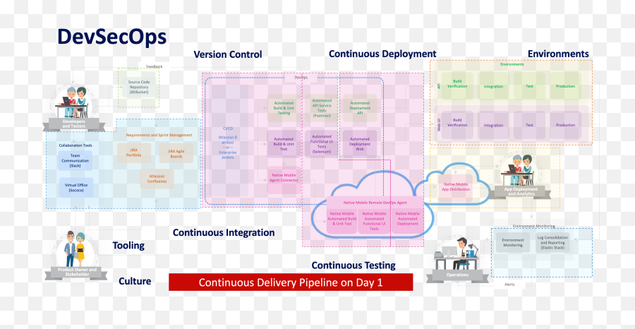 Devops Cirruslabs - Microsoft Azure Gold Partner Emoji,Azure Devops Add Emoji To Name