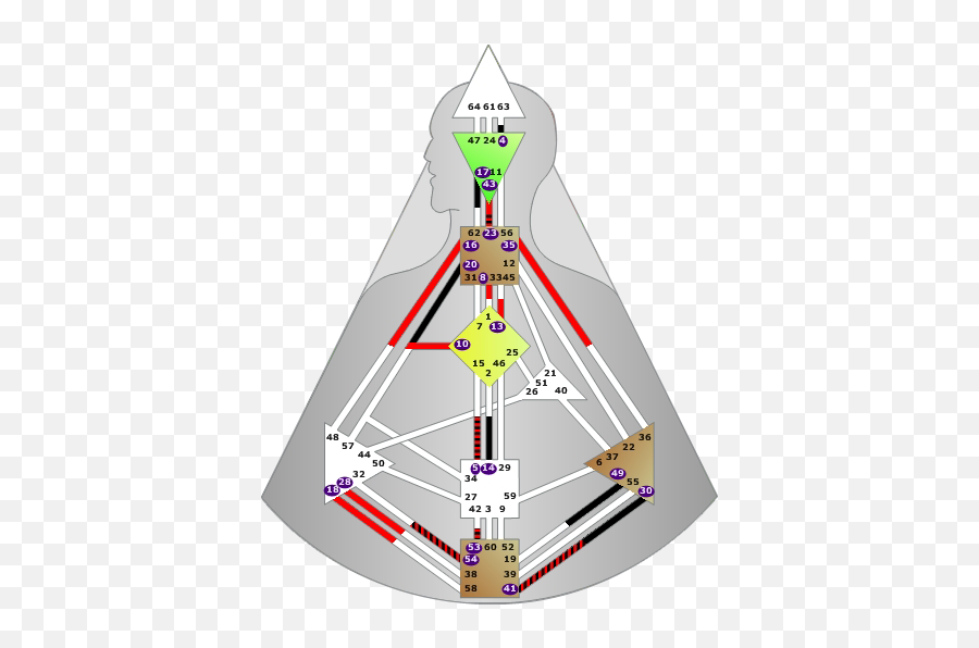 How Is Your Individual Consciousness Programmed - Vertical Emoji,Human Emotion Chart