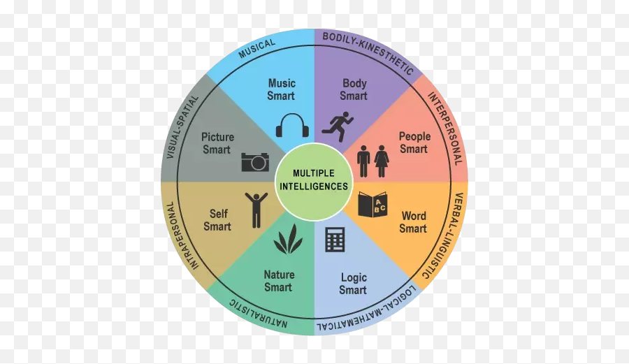 Is Marc Andreessen Right That There Might Be A Negative - Theory Of Multiple Intelligences Emoji,Guess The Emoji Level 34answers