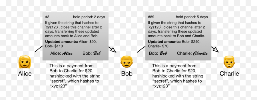 Universal Payment Channels - Dot Emoji,Emoji Cheats Level 110