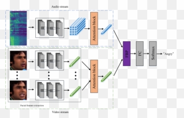 Factorized Bilinear Pooling - Video Emotion Recognition Emoji,Emotion Kernel