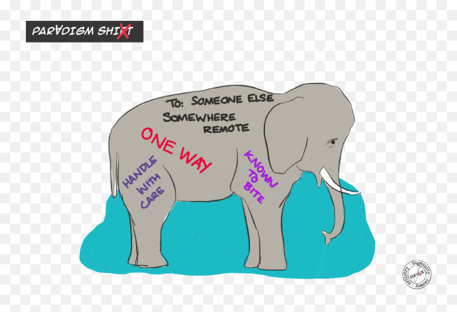 Managing Gnarly Stakeholder Issues - Animal Figure Emoji,Elepahnt Model Emotion