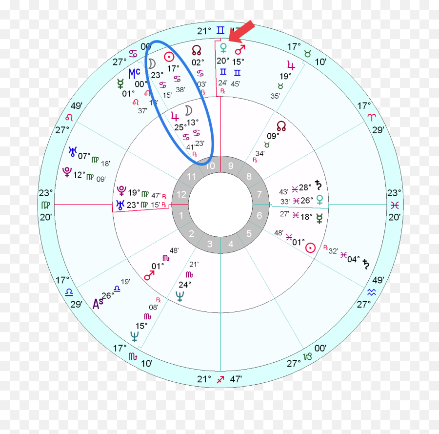 Kurt Cobains Horoscope - Dot Emoji,Emotion Chart Love