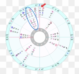 Kurt Cobains Horoscope - Dot Emoji,Emotion Chart Love