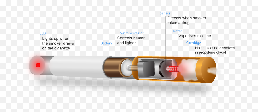 E - Cigarettes Deemed Flight Safety Risk Banned From Checked Vape Pen Diagram Emoji,Emotion Heater Diagram