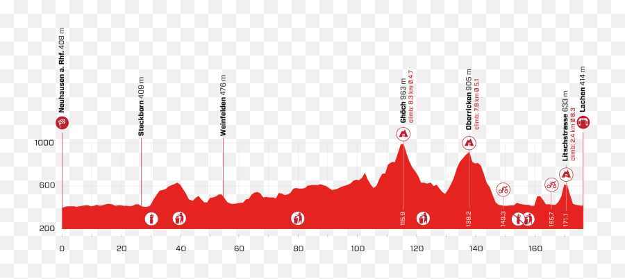 Race Thread - Tour De Suisse 2021 Stage 4 Emoji,Cyclops Emotion Chart