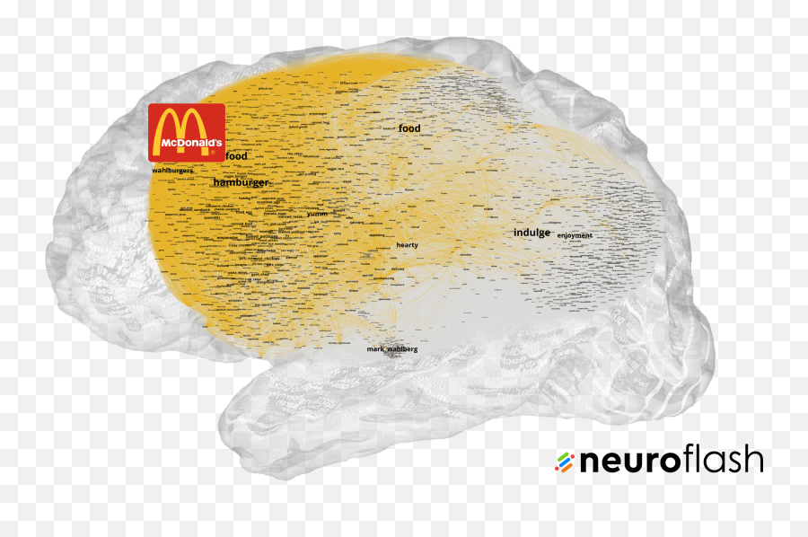 How Implicit Brand Equity Drives Market - Neuromarketing Mcdonalds Emoji,Mcdonalds, The Marketing Emotions Of The Color Red