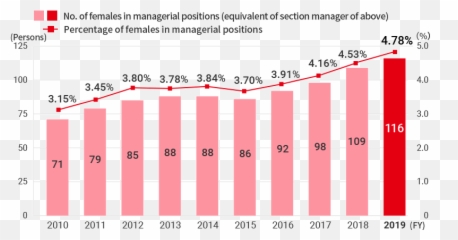 Diversity And Inclusion Emoji,Female Manager Emotions Stocock Photos