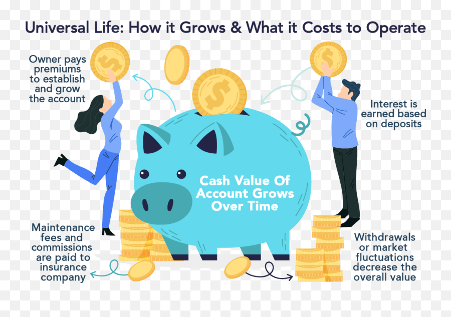 Tiaa Life Insurance Review Best Coverages Rates - Sharing Emoji,Don't Let A Temporary Emotion Lead To Making A Permanent Decision Poster