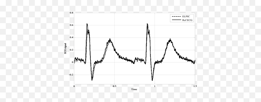 Generalized Attack Model For Networked Control Systems Emoji,Ecg Emotion Measure