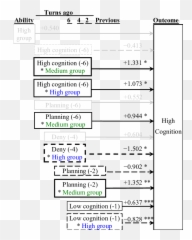 Path Diagram Of Final 3 - Level Model Predicting High Emoji,Elen No Emotion Face