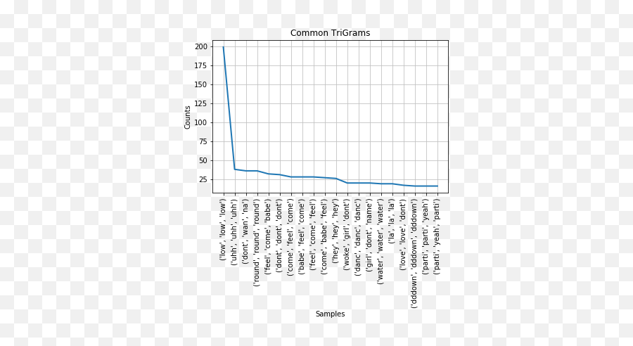 Billboard Hot 100 Lyric Analysis Tyler Marrs - Horizontal Emoji,Emoticons Songs