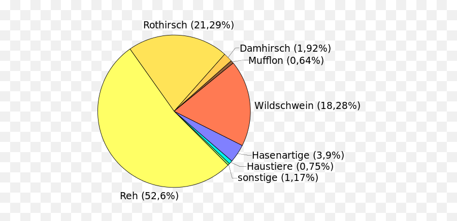 Canis Indipendicus Ein Blog Über Ursprüngliche Hunde Emoji,Pbs Special On Dog Emotion With Coverage Of Belyeav Program