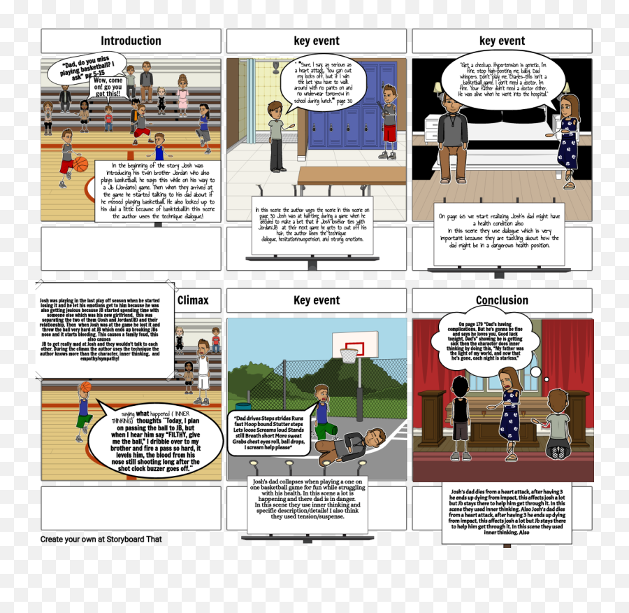 Ela Crossover Assessment Storyboard - For Adult Emoji,Don T Play With My Emotions
