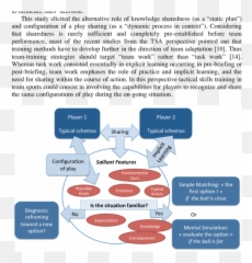 The Icdm Model In Team Sports A Tactical Skills Model From - Vertical Emoji,Reframing Emotions