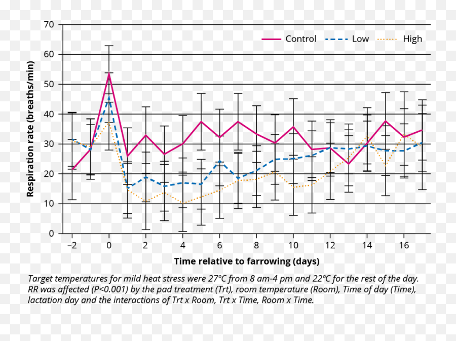 Cooling Pads For Sows During Farrowing - Plot Emoji,Body Heat Emotion Chart