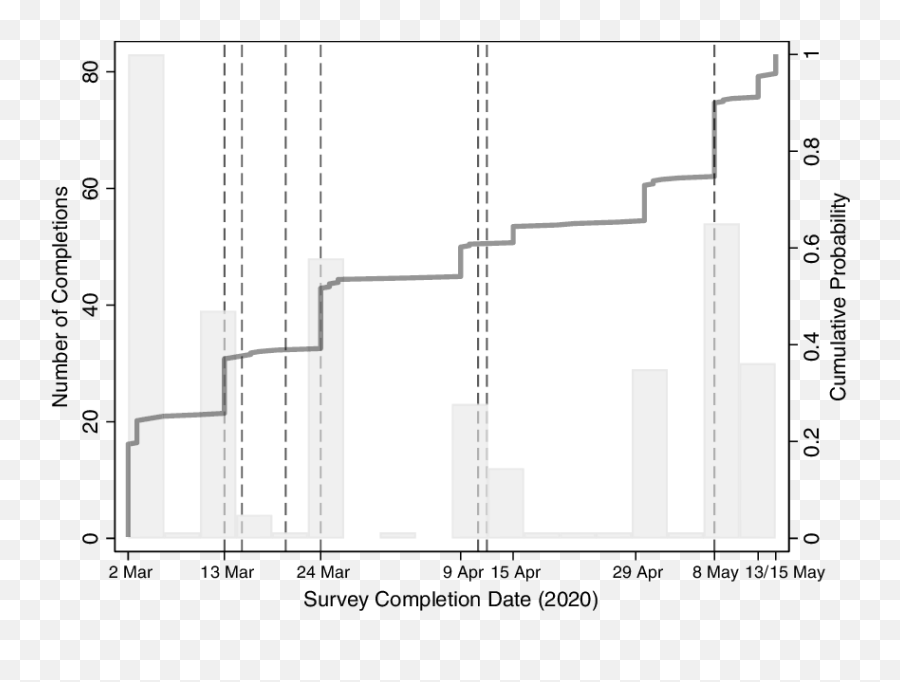 Through Their Own Eyes The Implications Of Covid - 19 For Phd Plot Emoji,8 Emotions Diagram