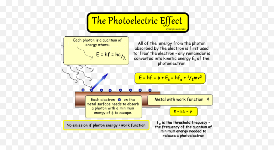 Nextstep Mcat Cp Section Test 7 Study This Flashcards Emoji,How To Remember Emotions Mcat