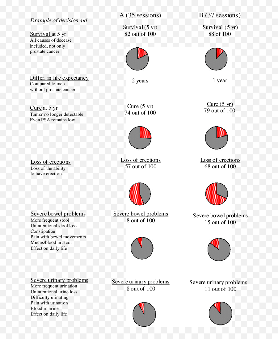 Example Of Patient Decision Aid Download Scientific Diagram Emoji,No Worrie No Strength Emoji