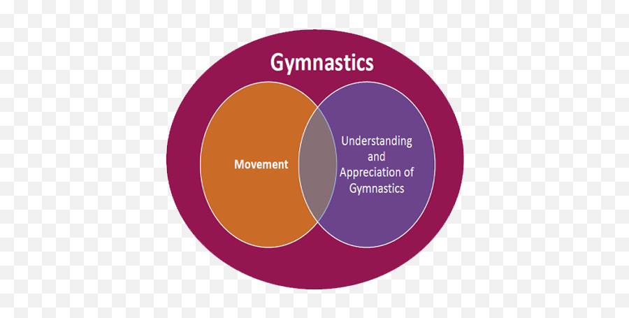 Gymnastics - Scoilnet Emoji,Expressing Emotion Lesson Plan Ideas For Infants