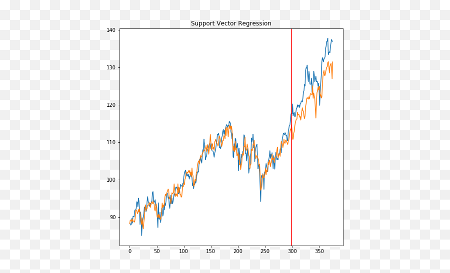 Motivation Applying Sentiment Analysis To Stock Market Emoji,Emojis To Use For 1920s