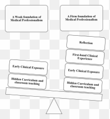 Mededpublish - Laying The Foundation Of Medical Vertical Emoji,Glass Case Of Emotion Meaning