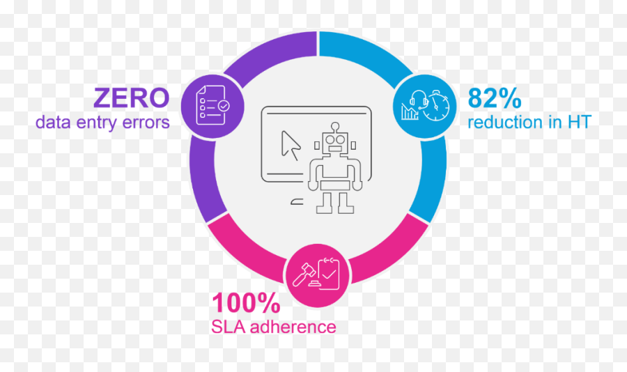 Perfecting Customer Experience - Language Emoji,Nice Workforce Management Emotion Detection