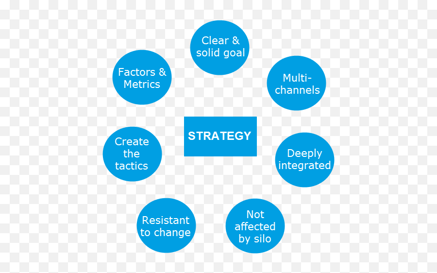 Xây Dng Chin Lc Digital Marketing T A - Z Emoji,Cách T?o Emoji Giáng Sinh Trên Facebook
