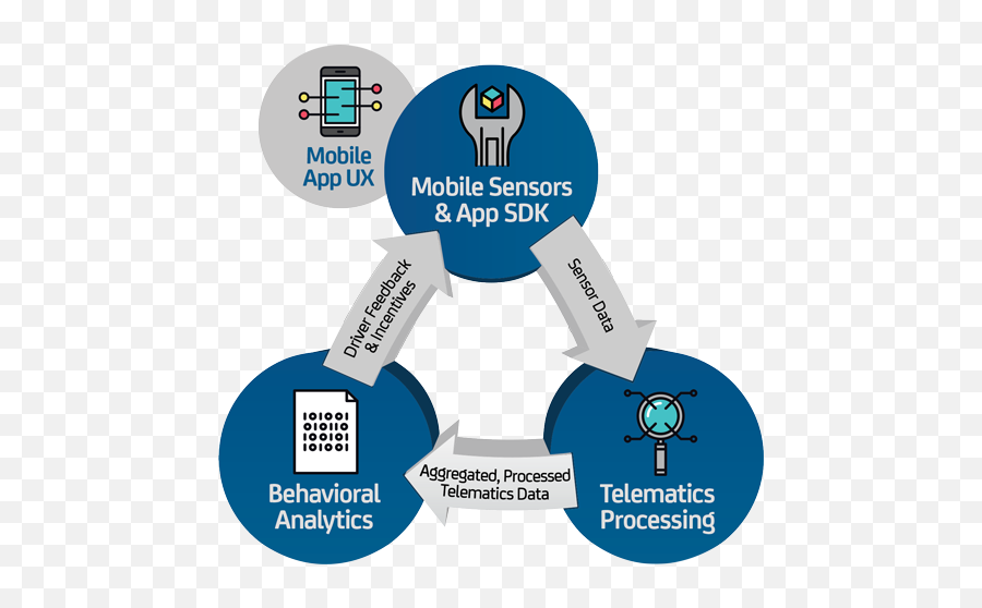 Persuasive Technology For Human Development Review And Case Emoji,Emotion Technology Dr. Rosalind Picard