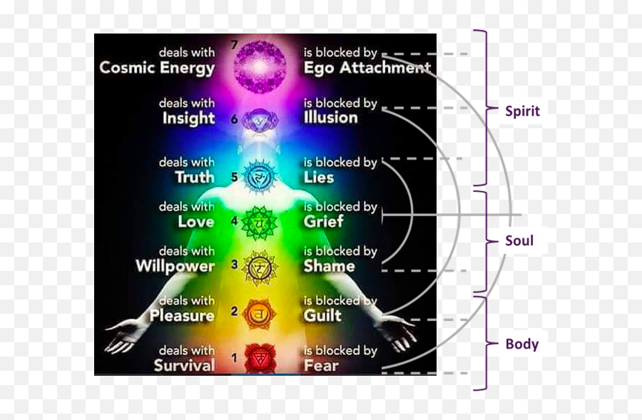 26 Intuition From The Physical World Emoji,Vibrational Levels Of Emotions